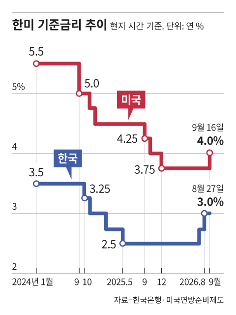 /그래픽=조선디자인랩 권혜인