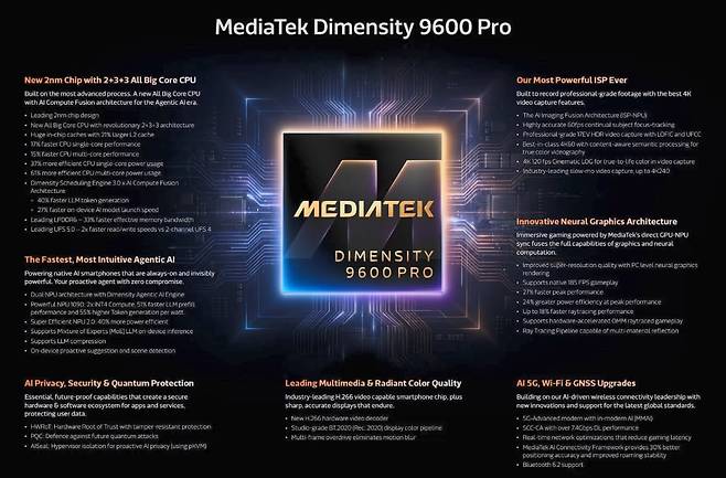 2나노 공정을 적용한 미디어텍의 최신 모바일 AP 디멘시티 9600 프로의 사양./미디어텍