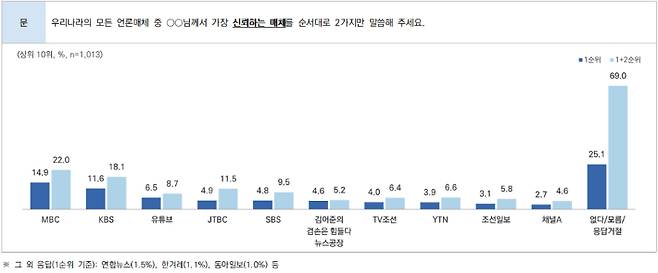 가장 신뢰하는 언론매체. 시사IN 제공