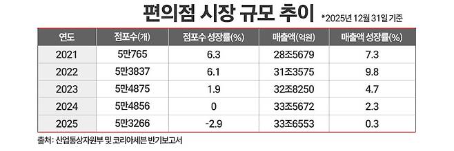 그래픽=정승아 디자이너
