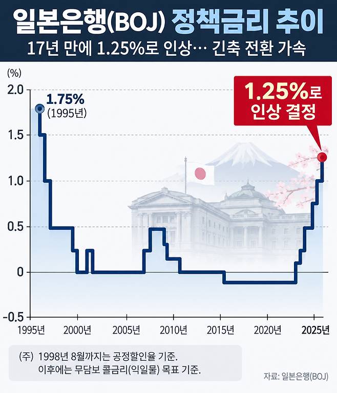 AI 기반 편집 이미지(출처 니혼게이자이신문)