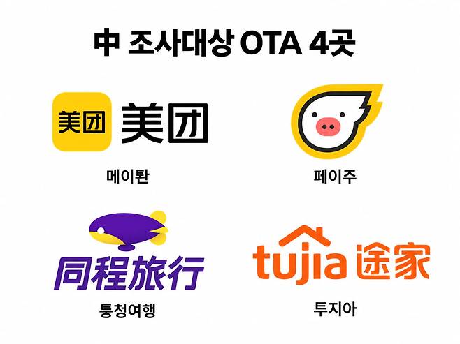 중국, 트립닷컴 이어 메이퇀 등 OTA 4곳 추가 조사 착수
