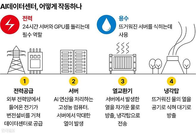 그래픽=강준구 기자