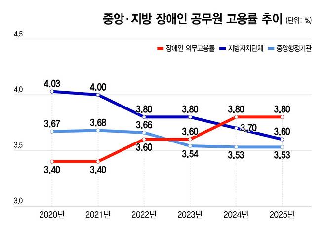 /그래픽=윤선정 디자인 기자