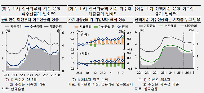 ./표=한국은행
