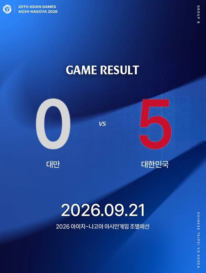 대한민국 vs 홍콩 2026 아이치-나고야 아시안게임 야구 중계, 22일 오후 6시 30분…치지직·KBS·MBC·SBS·SPOTV·TV조선 채널은 언제 어디서?