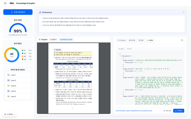 문서 복잡도를 정량적으로 분석할 수 있는 데이터 파서 Alpy Knowledge Compiler 솔루션 화면. (자료=크라우드웍스)