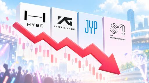 따능AI로 생성한 '엔터 4사 주가 고점 대비 '반토막'…목표주가도 줄하향' 관련 이미지.