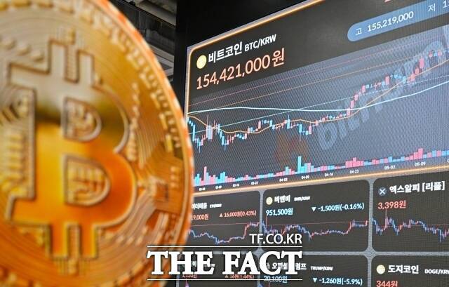 비트코인이 국제유가와 미국 국채금리 급등에도 25일 1억1500만원대에서 상승세를 보이는 가운데 주요 알트코인도 일제히 오르고 있다. /더팩트DB