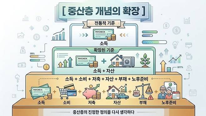 NH투자증권 자료를 바탕으로 만든 AI 생성 이미지