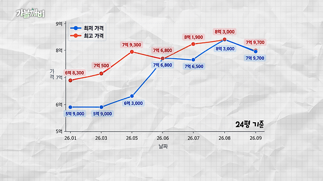 유튜브 '집 나와라 뚝딱!' 갈무리
