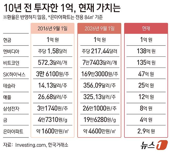 ⓒ 뉴스1 김초희 디자이너