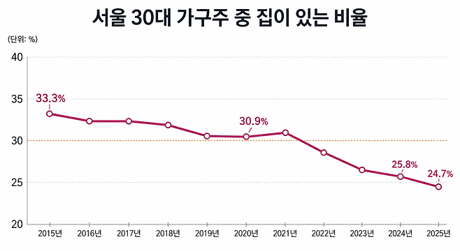 자료: 국가데이터처