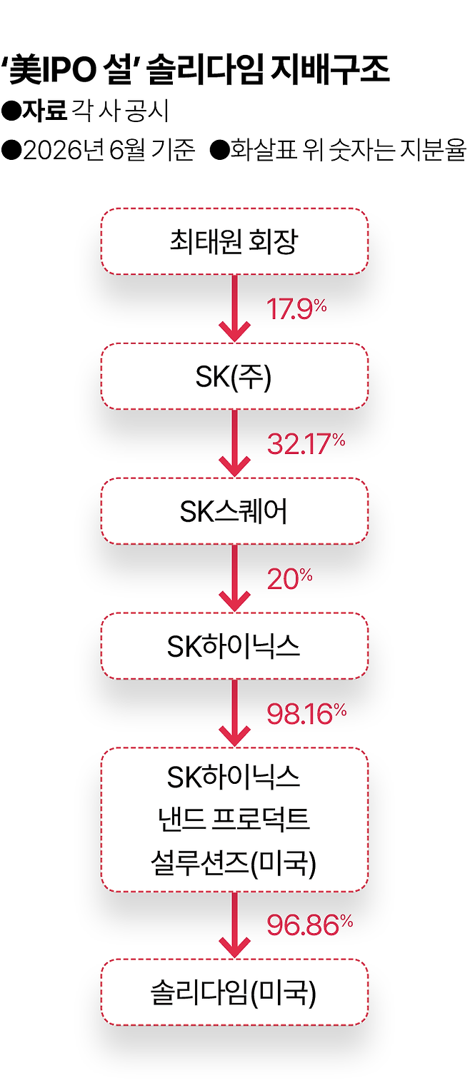 그래픽=김대훈 기자
