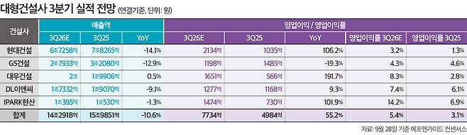 (그래픽=뉴스토마토)