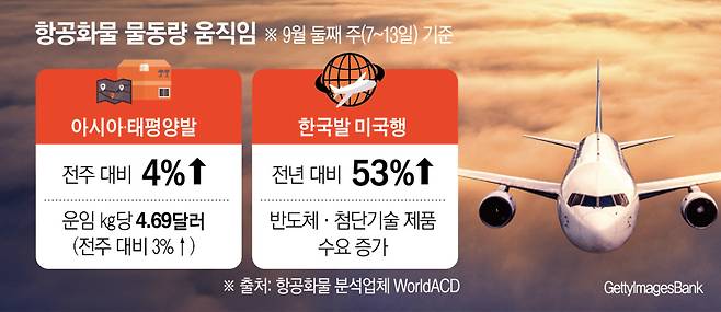 (그래픽=신미영 기자 win8226@)
