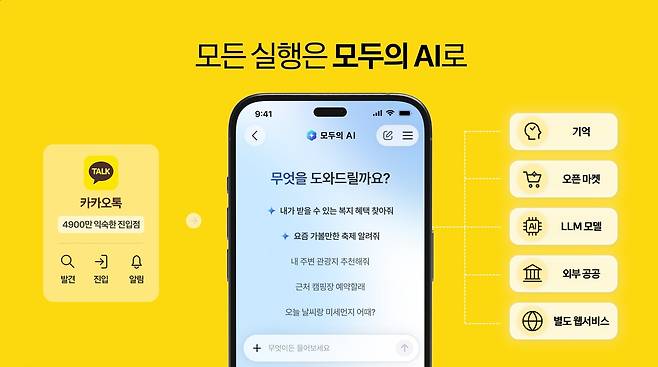 카카오 컨소시엄의 '모두의 AI' 서비스 이미지. (카카오 제공)