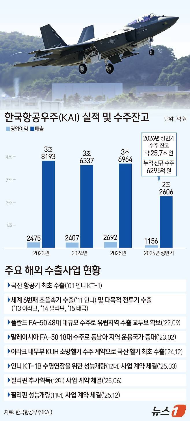 ⓒ 뉴스1 김지영 디자이너