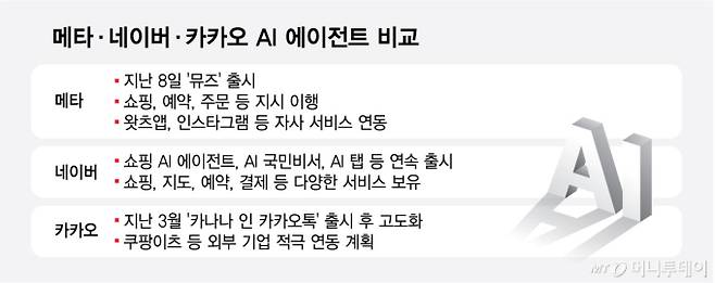 메타·네이버·카카오 AI 에이전트 비교/그래픽=최헌정