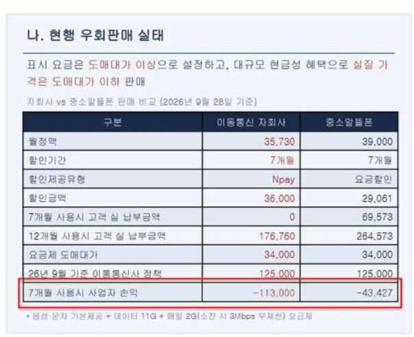 ⓒ(자료 : 박장희 큰사람커넥트 전무)