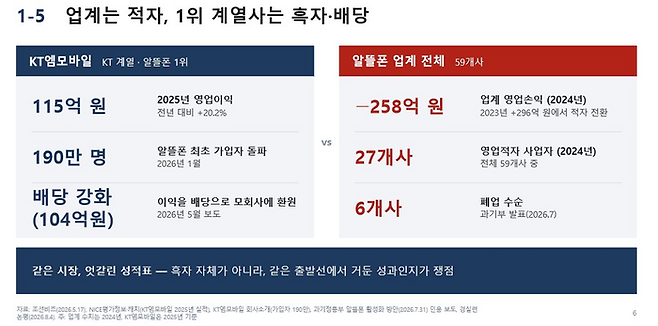 ⓒ(자료 : 방효창 경실련 정책위원장(두원공대 교수)