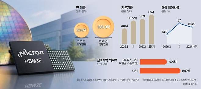 서울경제