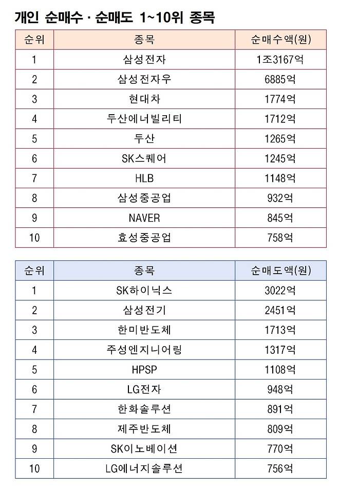 주 | 9월 28일~10월 2일 자료 | 한국거래소