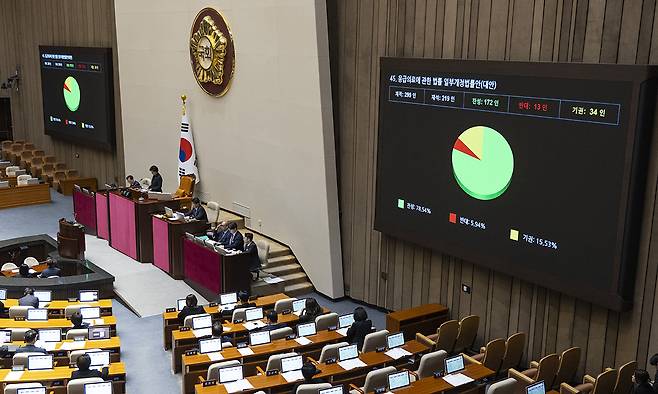 1일 국회에서 열린 제439회(정기회) 10차 전체 회의에서 응급실 '뺑뺑이' 방지 법안인 응급의료에 관한 법률 개정안이 표결을 통해 통과되고 있다. 연합뉴스