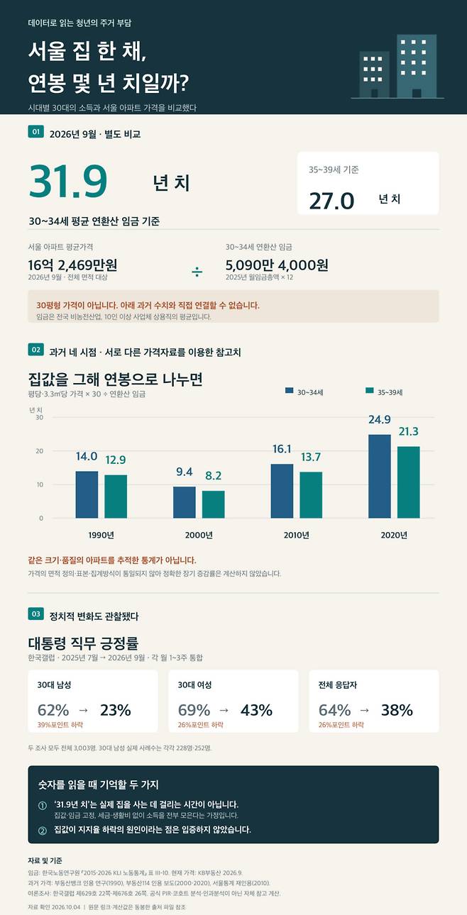 그 아파트 내가 왜 사줘야하는데?