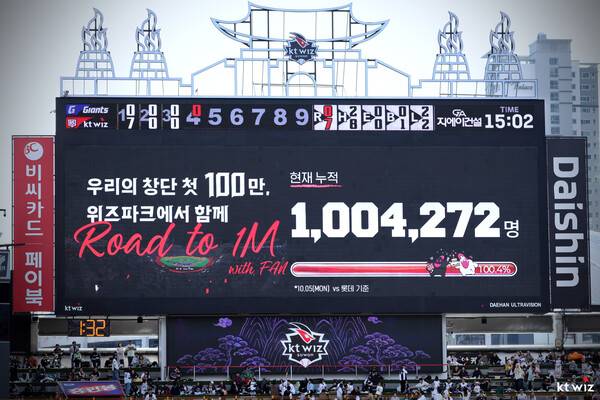 100만 관중을 달성한 KT(사진=KT)