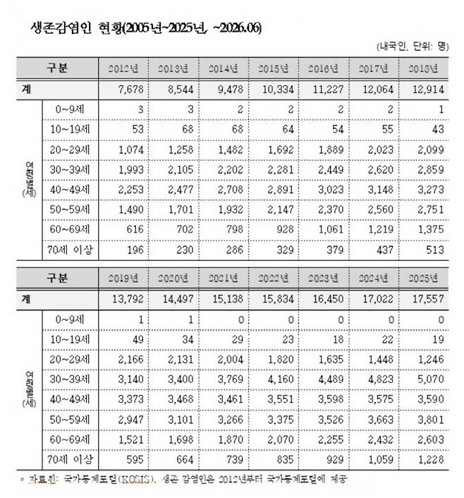 자료제공=서미화 의원실