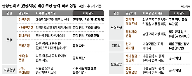 그래픽=김성규