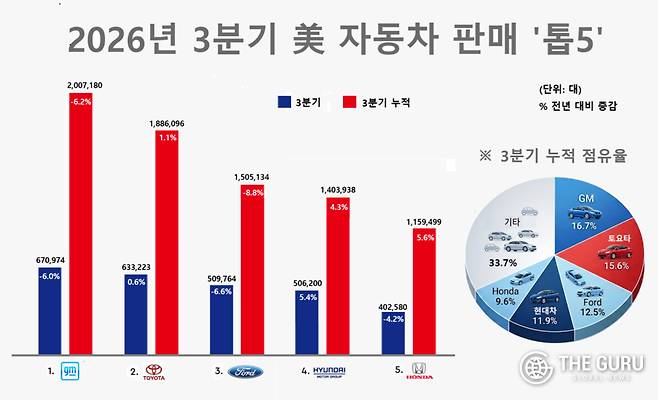 자료=각사
