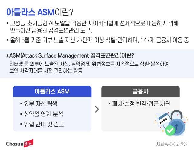 그래픽=정서희