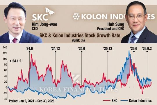 This infographic, originally published by Korea Financial Times, has been reconstructed using generative AI.