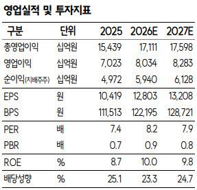 (자료=SK증권)