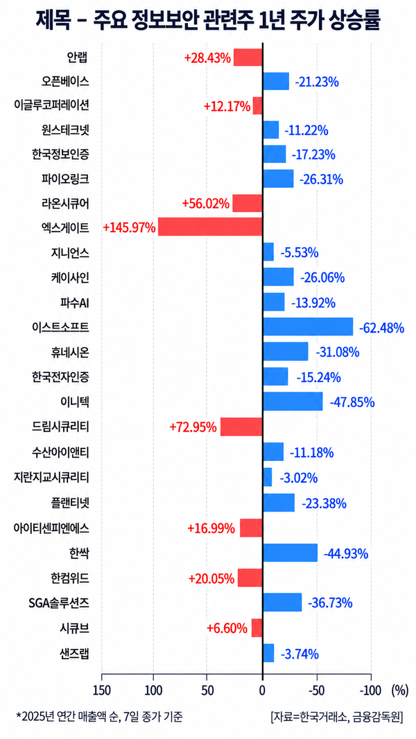 챗GPT에서 생성한 이미지