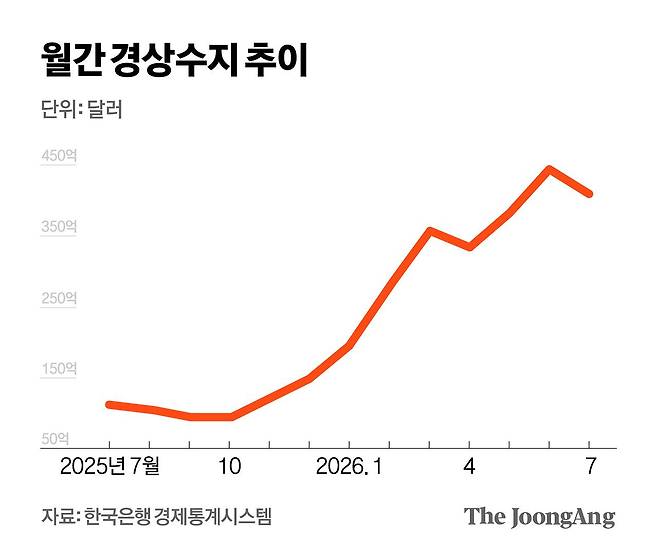 김영희 디자이너