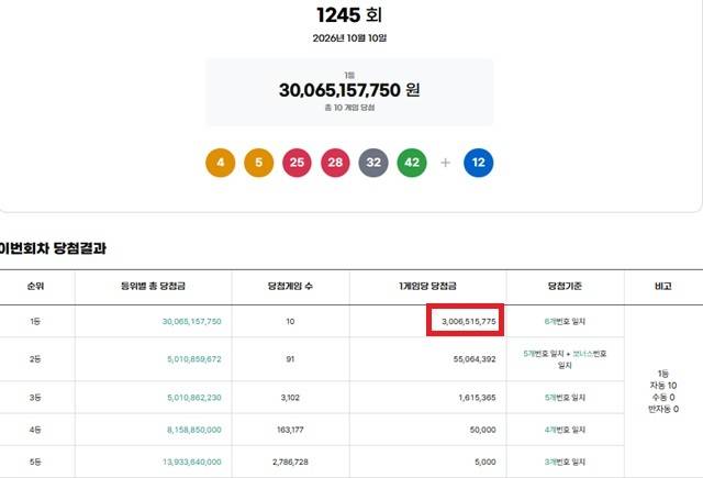 /사진=동행복권