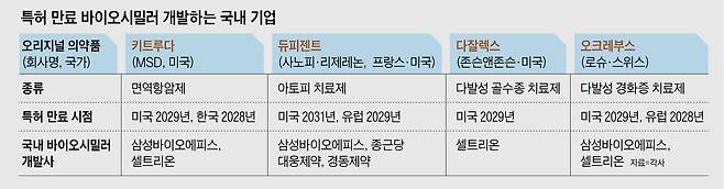 그래픽=양인성