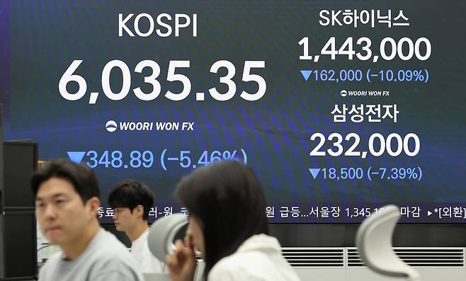 ▲ 13일 서울 중구 우리은행 본점 딜링룸에 코스피 및 SK하이닉스, 삼성전자 종가가 표시돼 있다. 이날 코스피는 대형 반도체주 중심으로 크게 흔들리면서 5%대로 급락했지만, 6천선을 겨우 지켜냈다.전날보다 348.89포인트(5.46%) 내린 6,035.35로 거래를 마쳤다. 지난 8월 19일(-5.80%) 이후 가장 높은 하락률을 기록했다. 연합뉴스