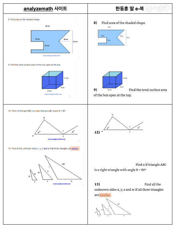 한동훈 의원 딸 A씨는 판매용 수학 문제집 전자책을 내며 인터넷 사이트 www.analyzemath.com에 있는 수학 문제를 원저자의 사전 승낙이나 출처 표기 없이 베껴 썼다.