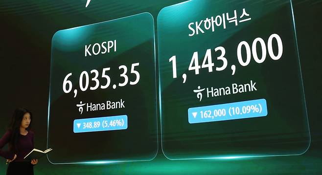 10월 13일 오후 서울 중구 하나은행 딜링룸에 코스피와 SK하이닉스 종가가 표시돼 있다. 뉴스1