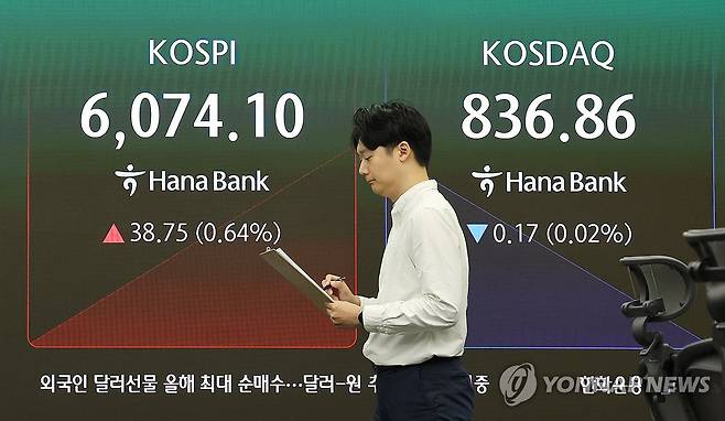 전날 급락했던 코스피, 상승 출발 (서울=연합뉴스) 김주형 기자 = 전날 급락했던 코스피가 장 초반 1% 내 상승세로 출발한 14일 서울 중구 하나은행 본점 딜링룸 전광판에 코스피와 코스닥이 표시돼 있다.
이날 오전 9시 1분 현재 코스피는 전날보다 48.68(0.81%) 오른 6,084.03이다. 이후 상승세는 1%대로 확대됐다. 같은 시각 코스닥 지수는 0.95포인트(0.11%) 내린 836.08이다. 2026.10.14 kjhpress@yna.co.kr