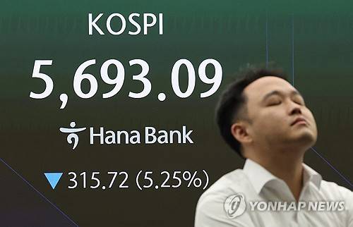 코스피, 장 초반 5% 내려 5,600대(서울=연합뉴스) 이진욱 기자 = 15일 서울 중구 하나은행 본점 딜링룸 전광판에 코스피가 표시돼 있다. 이날 코스피는 전일(6008.81) 대비 335.8p(5.59%) 내린 5673.01로 개장했다. 2026.10.15 cityboy@yna.co.kr