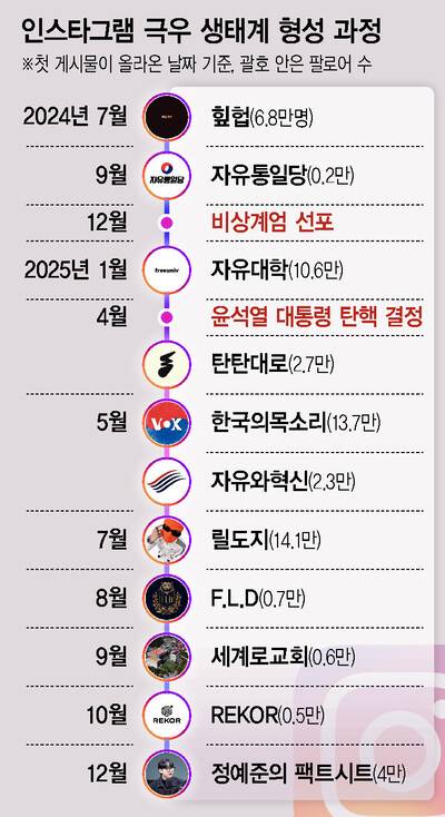그래픽 이임정 기자