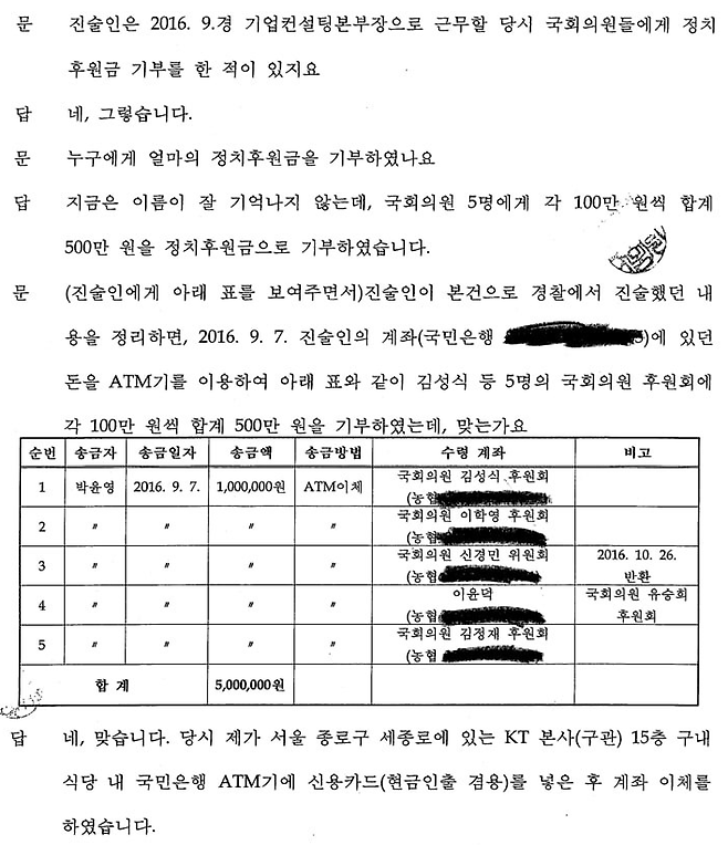 박윤영 KT 대표이사의 2021년 8월 검찰 진술조서 일부. KT 기업경영본부장 시절인 2016년 9월7일 국회의원 5명의 후원회에 각각 100만원씩 총 500만원을 송금했다는 내용이 담겨있다. / 사진=시사저널e