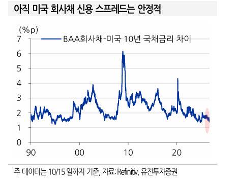 코스피 7거래일 21% 급락, 외환위기·금융위기급…원인은 반도체 쏠림