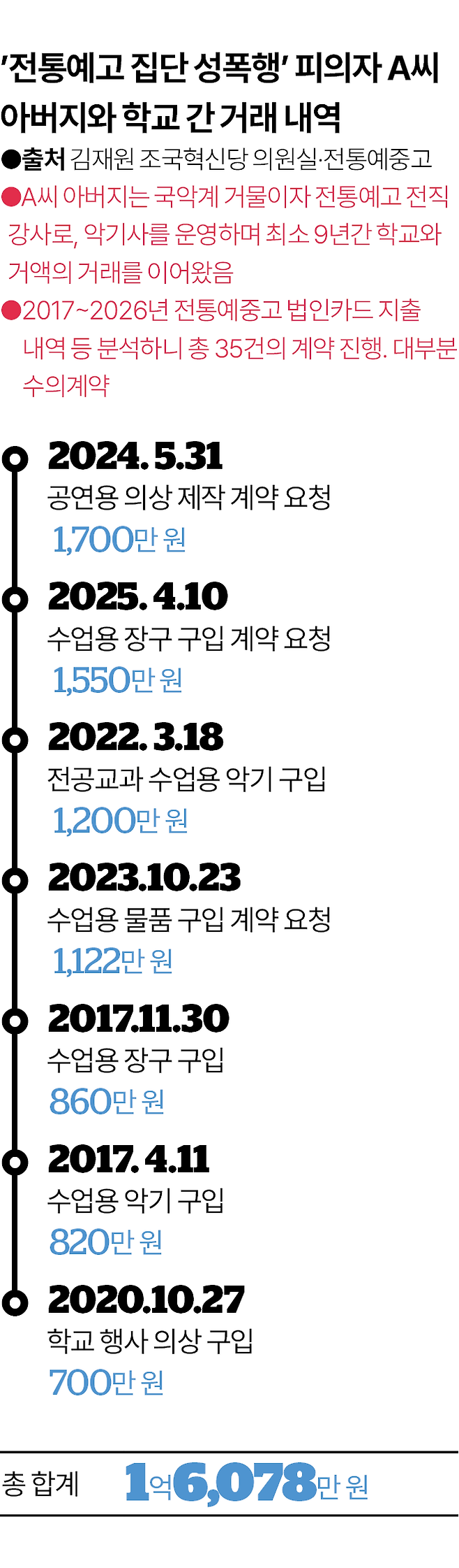 그래픽=김대훈 기자