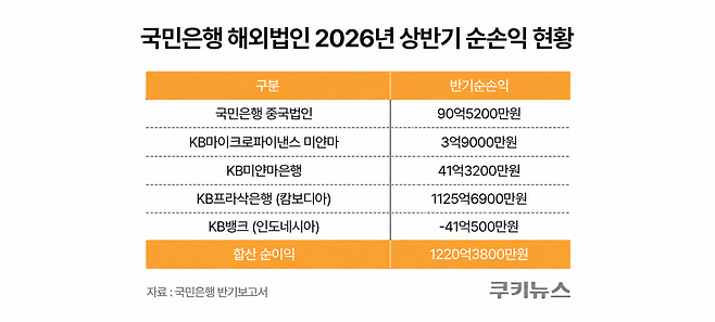 그래픽=윤기만 디자이너